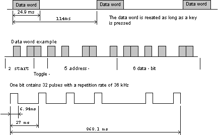 Расшифровка кодировки RC-5 Bi-phase модуляция