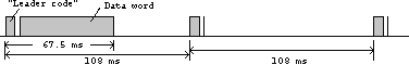 Расшифровка кодировки NEC. Pulse-distance модуляция