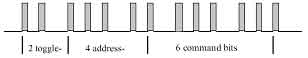 Расшифровка кодировки RECS 80. Pulse-distance модуляция